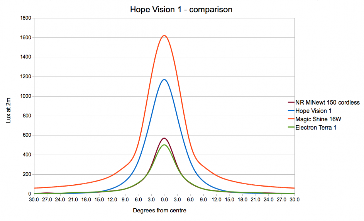 hope vision battery pack